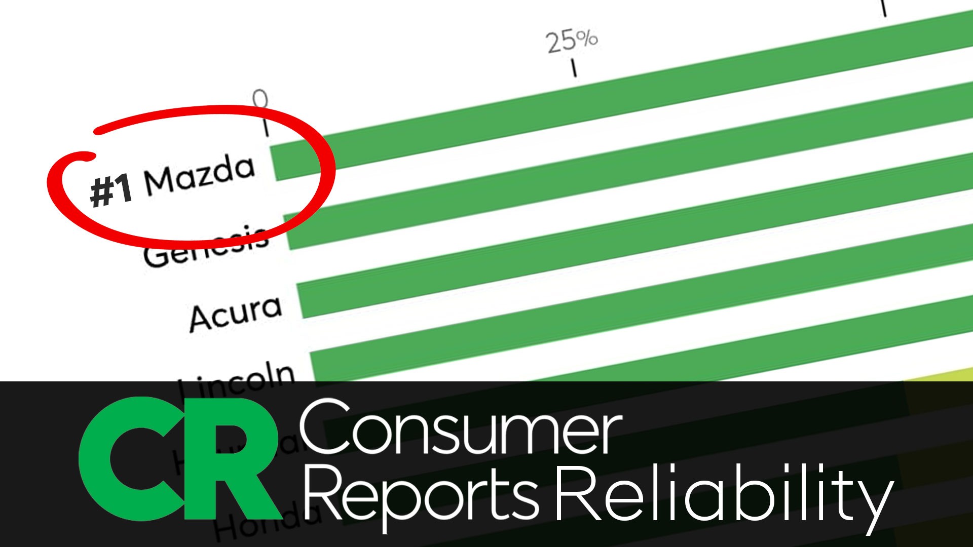 Mazda de Granby : des véhicules parmi les plus sécuritaires